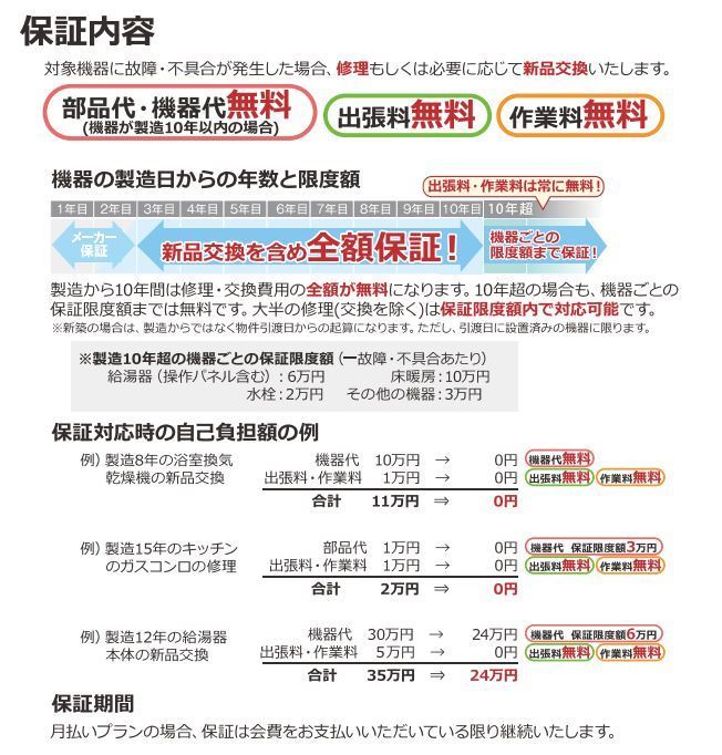 保証内容の説明書